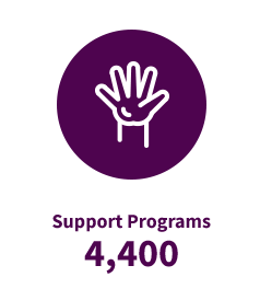 support programs icon