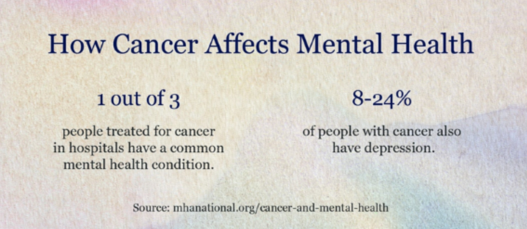 Blog illustratin - How Cancer Affects Mental Health.jpg